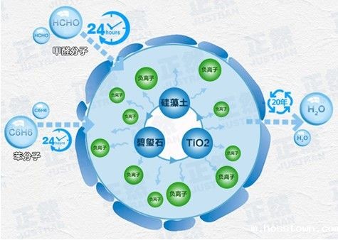 硅藻泥吸收甲醛