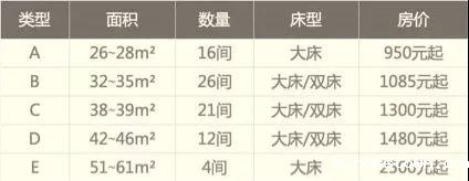 taptap点点(官方)房价格